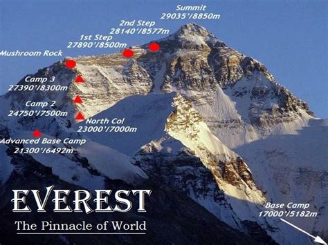 interesting facts about mount everest.